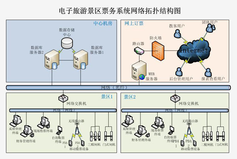 旅游景區實名制檢票身份證人證合一解決方案 旅游景區實名制檢票身份證人證合一解決方案