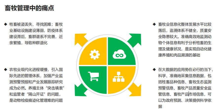 畜牧管理中的痛點
