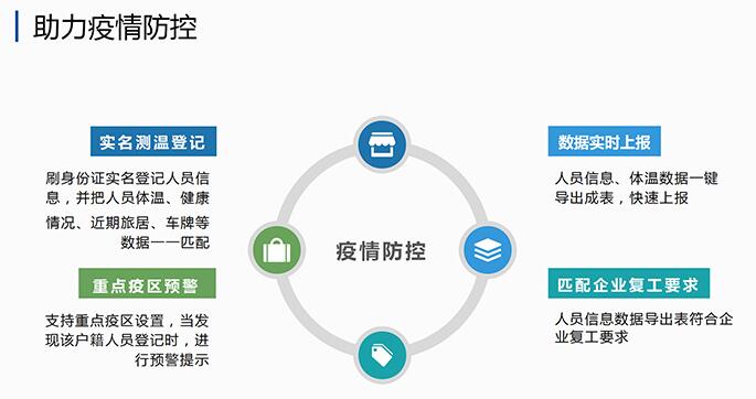 助力yi情防控 助力yi情防控