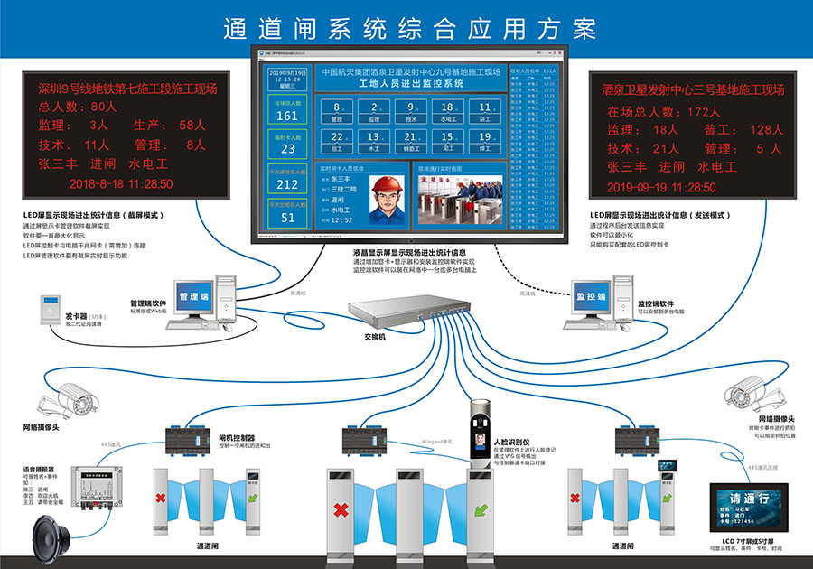 東信云+在線身份證門禁控制系統